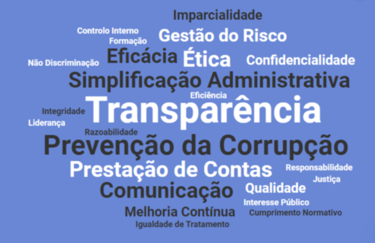 Ética, Integridade, Transparência e Prevenção da Corrupção